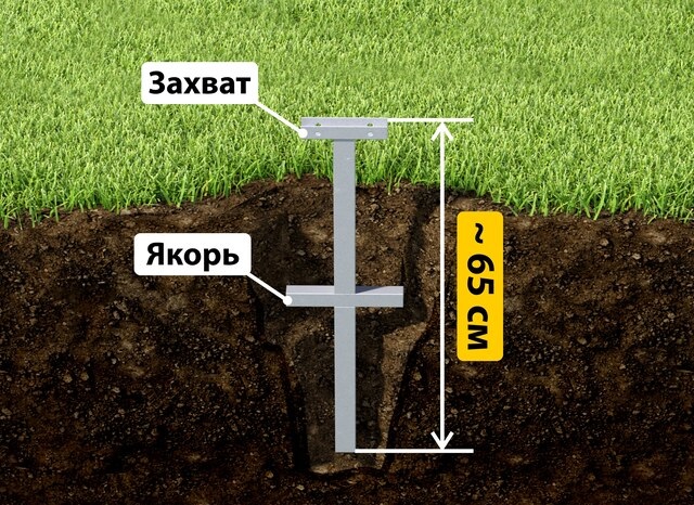 Купить якорные сваи для теплицы от производителя - лучшая цена в Котласе от 2589 руб